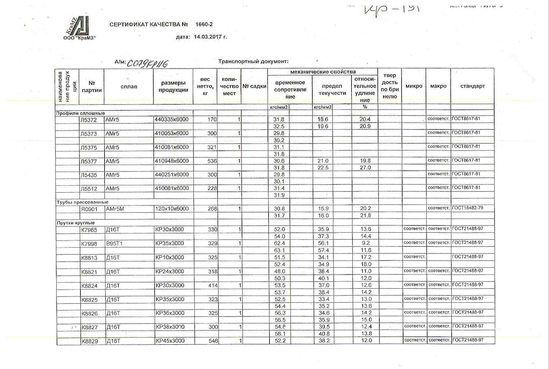 профиль_сплошной_АМг5_440335_410053_410081_410948_440251_трубы_пресс_120х10_амг5м_пруток_круглый_30_10_35_24_30_36_38_45_д16т,_в95т1_35(а)